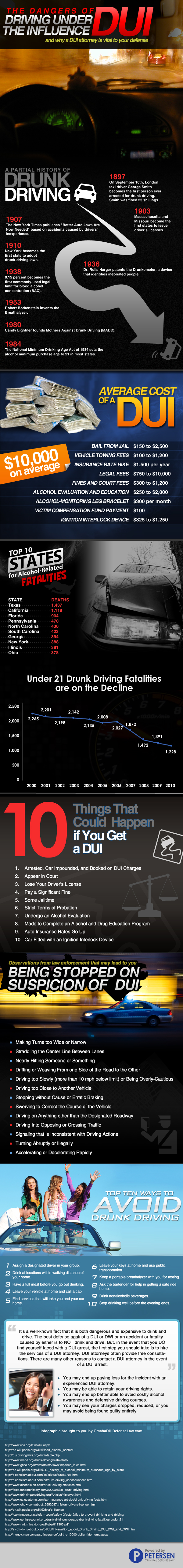 DUI costs, tips and information.