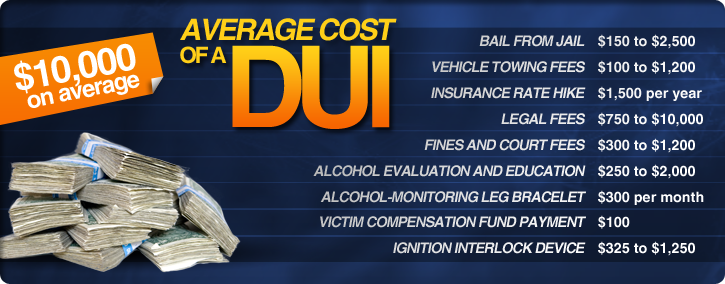 Omaha DUI Defense Cost